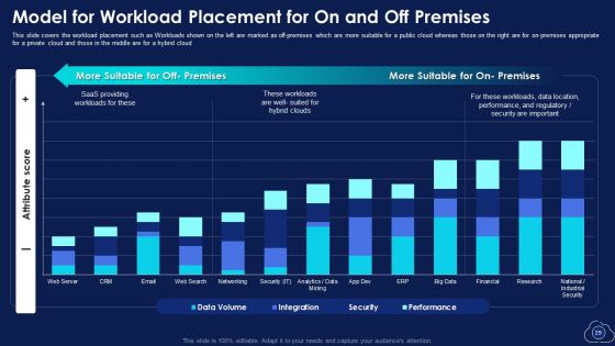 Mitigating Multiple Cloud Computing Complications With Managed Services Ppt PowerPoint Presentation Complete With Slides