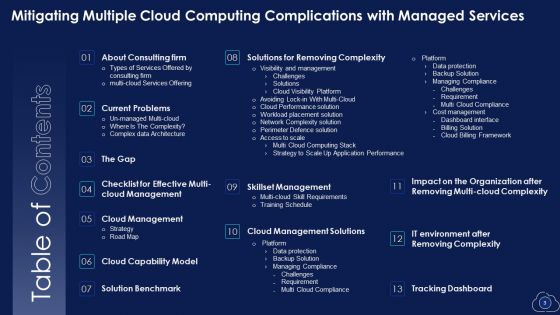 Mitigating Multiple Cloud Computing Complications With Managed Services Ppt PowerPoint Presentation Complete With Slides