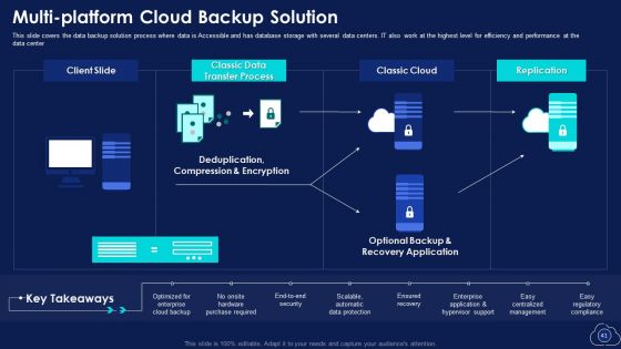 Mitigating Multiple Cloud Computing Complications With Managed Services Ppt PowerPoint Presentation Complete With Slides