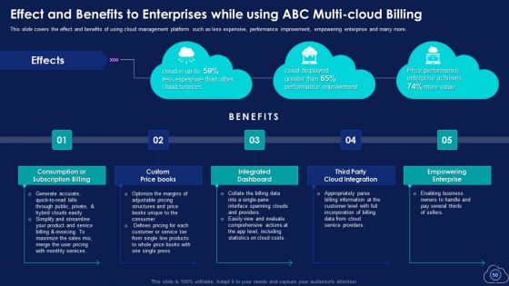 Mitigating Multiple Cloud Computing Complications With Managed Services Ppt PowerPoint Presentation Complete With Slides