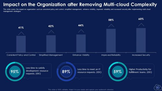 Mitigating Multiple Cloud Computing Complications With Managed Services Ppt PowerPoint Presentation Complete With Slides