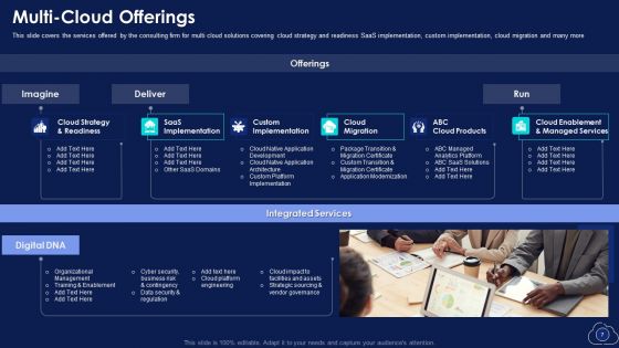 Mitigating Multiple Cloud Computing Complications With Managed Services Ppt PowerPoint Presentation Complete With Slides