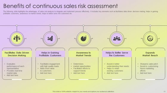 Mitigating Sales Risks With Strategic Action Planning Ppt PowerPoint Presentation Complete Deck With Slides