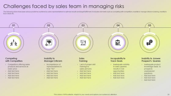 Mitigating Sales Risks With Strategic Action Planning Ppt PowerPoint Presentation Complete Deck With Slides