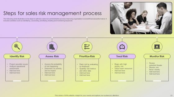 Mitigating Sales Risks With Strategic Action Planning Ppt PowerPoint Presentation Complete Deck With Slides