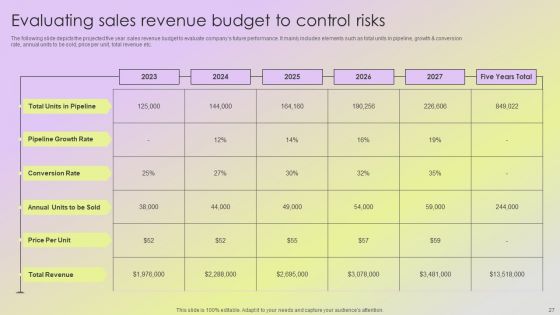 Mitigating Sales Risks With Strategic Action Planning Ppt PowerPoint Presentation Complete Deck With Slides