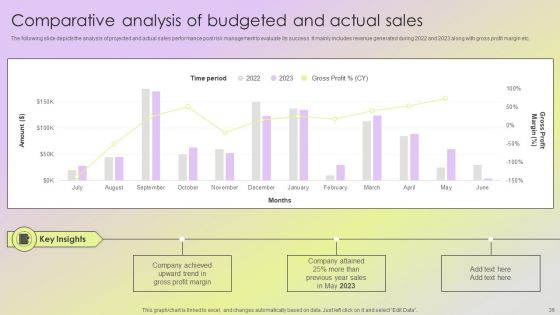 Mitigating Sales Risks With Strategic Action Planning Ppt PowerPoint Presentation Complete Deck With Slides