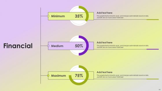 Mitigating Sales Risks With Strategic Action Planning Ppt PowerPoint Presentation Complete Deck With Slides