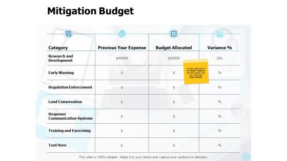 Mitigation Budget Ppt PowerPoint Presentation Pictures Graphics Download Mitigation Budget Ppt PowerPoint Presentation Pictures Graphics Download