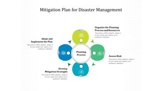 Mitigation Plan For Disaster Management Ppt PowerPoint Presentation Professional Diagrams PDF