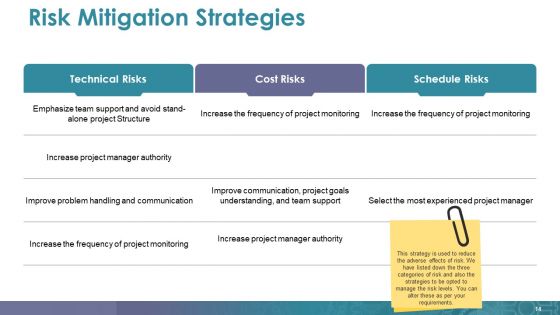 Mitigation Plan Ppt PowerPoint Presentation Complete Deck With Slides