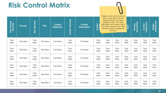Mitigation Plan Ppt PowerPoint Presentation Complete Deck With Slides