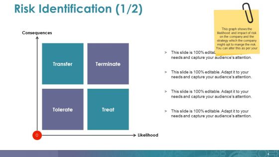 Mitigation Plan Ppt PowerPoint Presentation Complete Deck With Slides