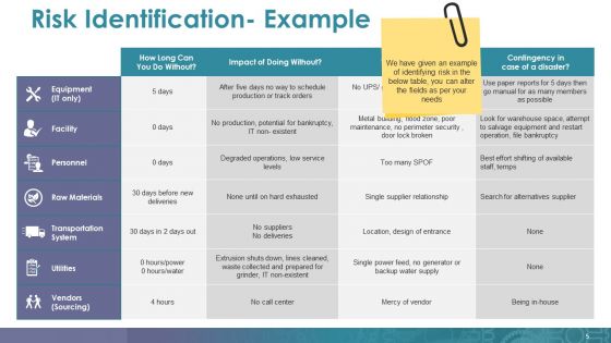Mitigation Plan Ppt PowerPoint Presentation Complete Deck With Slides