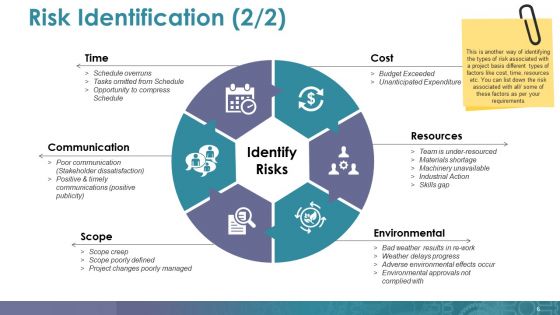 Mitigation Plan Ppt PowerPoint Presentation Complete Deck With Slides