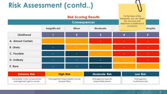 Mitigation Plan Ppt PowerPoint Presentation Complete Deck With Slides