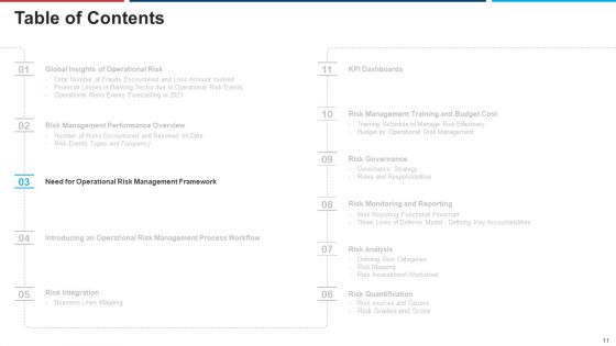Mitigation Strategies For Operational Threat Ppt PowerPoint Presentation Complete Deck With Slides