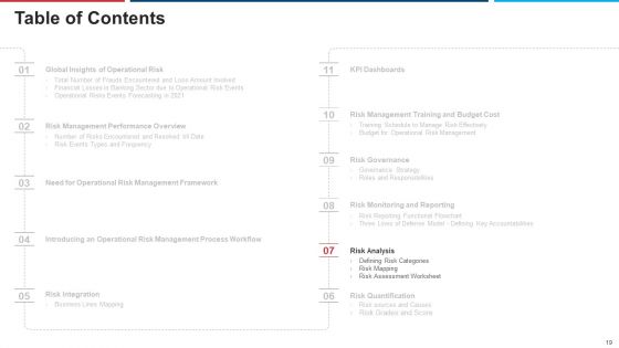 Mitigation Strategies For Operational Threat Ppt PowerPoint Presentation Complete Deck With Slides