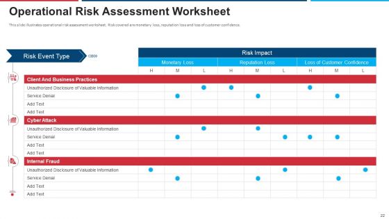 Mitigation Strategies For Operational Threat Ppt PowerPoint Presentation Complete Deck With Slides