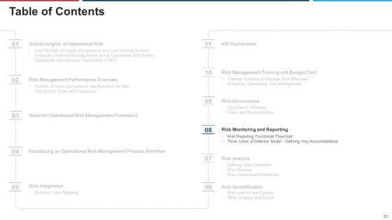 Mitigation Strategies For Operational Threat Ppt PowerPoint Presentation Complete Deck With Slides