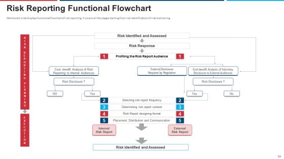 Mitigation Strategies For Operational Threat Ppt PowerPoint Presentation Complete Deck With Slides