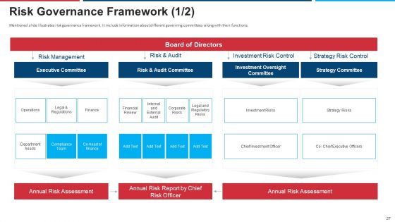 Mitigation Strategies For Operational Threat Ppt PowerPoint Presentation Complete Deck With Slides