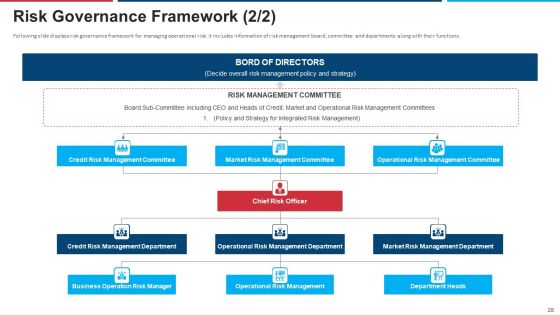 Mitigation Strategies For Operational Threat Ppt PowerPoint Presentation Complete Deck With Slides