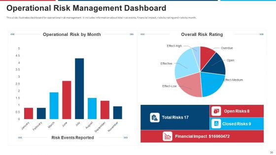 Mitigation Strategies For Operational Threat Ppt PowerPoint Presentation Complete Deck With Slides