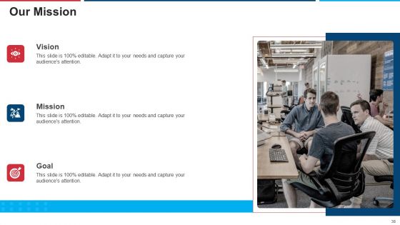 Mitigation Strategies For Operational Threat Ppt PowerPoint Presentation Complete Deck With Slides