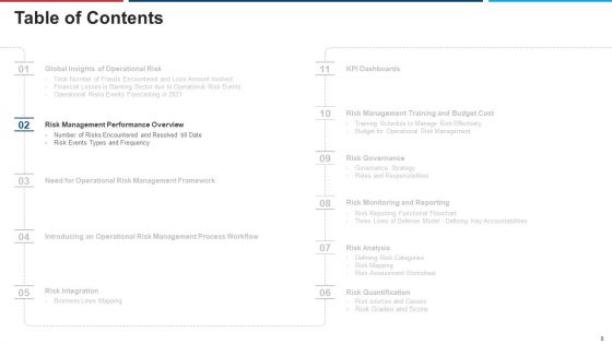 Mitigation Strategies For Operational Threat Ppt PowerPoint Presentation Complete Deck With Slides