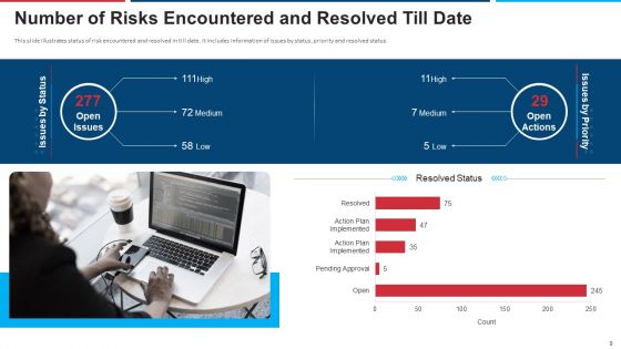 Mitigation Strategies For Operational Threat Ppt PowerPoint Presentation Complete Deck With Slides