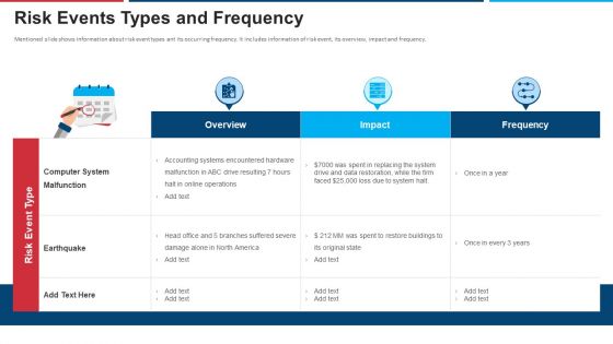 Mitigation Strategies For Operational Threat Risk Events Types And Frequency Ppt Model Background Designs PDF