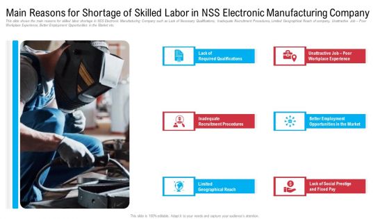 Mitigation Strategies To Overcome Workers Scarcity In Production Firm Business Case Competition Ppt PowerPoint Presentation Complete Deck With Slides