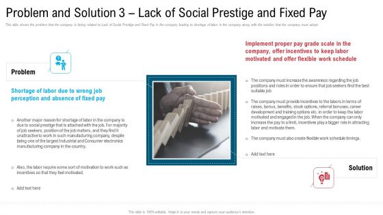 Mitigation Strategies To Overcome Workers Scarcity In Production Firm Business Case Competition Ppt PowerPoint Presentation Complete Deck With Slides