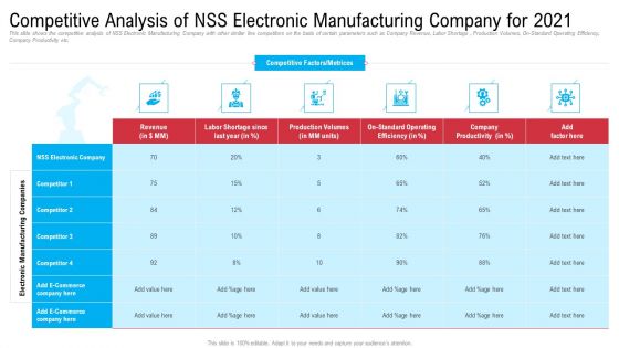 Mitigation Strategies To Overcome Workers Scarcity In Production Firm Business Case Competition Ppt PowerPoint Presentation Complete Deck With Slides