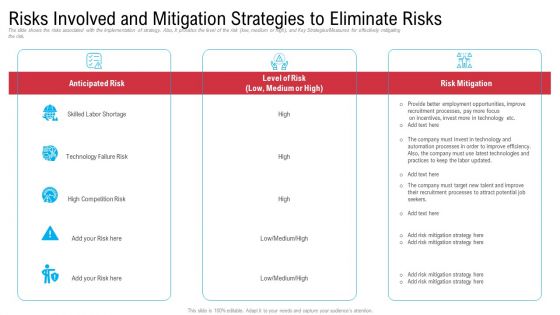 Mitigation Strategies To Overcome Workers Scarcity In Production Firm Business Case Competition Ppt PowerPoint Presentation Complete Deck With Slides
