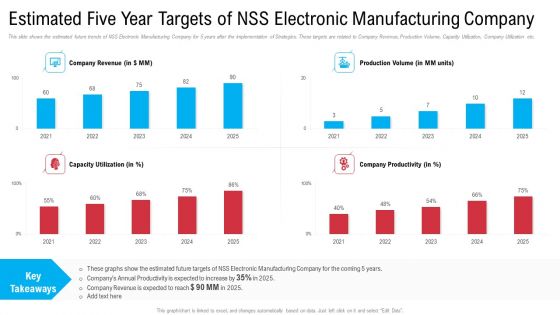 Mitigation Strategies To Overcome Workers Scarcity In Production Firm Business Case Competition Ppt PowerPoint Presentation Complete Deck With Slides