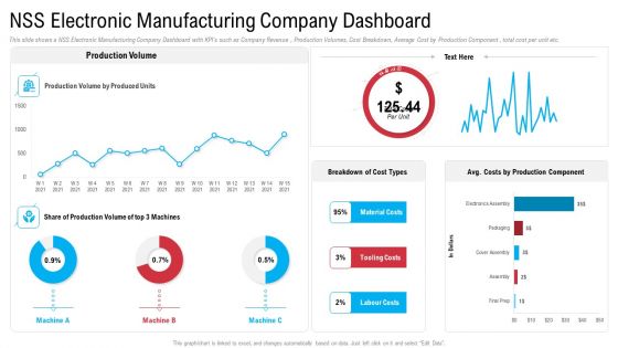 Mitigation Strategies To Overcome Workers Scarcity In Production Firm Business Case Competition Ppt PowerPoint Presentation Complete Deck With Slides