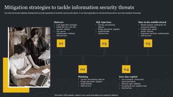 Mitigation Strategies To Tackle Information Security Threats Cybersecurity Risk Assessment Inspiration PDF