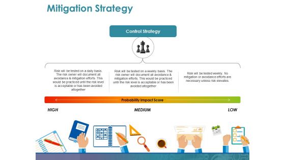 Mitigation Strategy Ppt PowerPoint Presentation Visuals