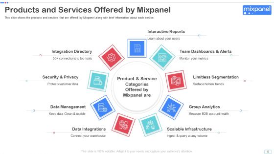 Mixpanel Capital Raising Pitch Deck Ppt PowerPoint Presentation Complete Deck With Slides