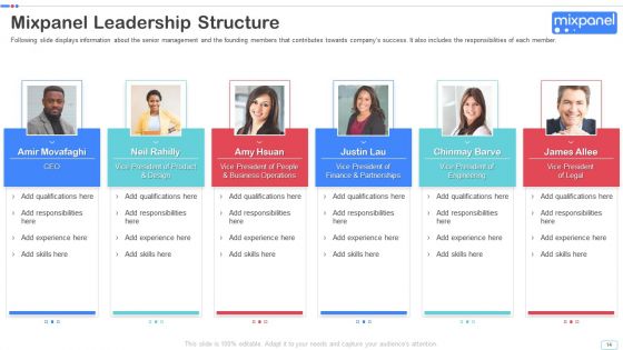 Mixpanel Capital Raising Pitch Deck Ppt PowerPoint Presentation Complete Deck With Slides