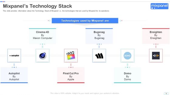 Mixpanel Capital Raising Pitch Deck Ppt PowerPoint Presentation Complete Deck With Slides
