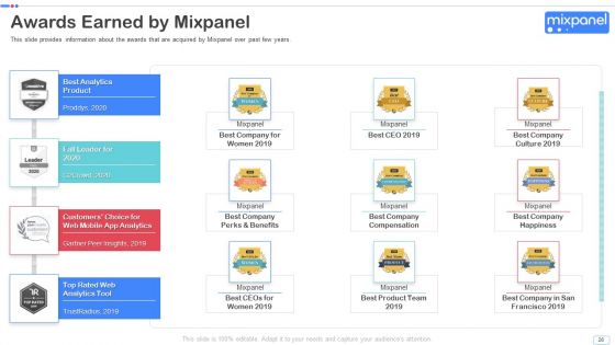 Mixpanel Capital Raising Pitch Deck Ppt PowerPoint Presentation Complete Deck With Slides