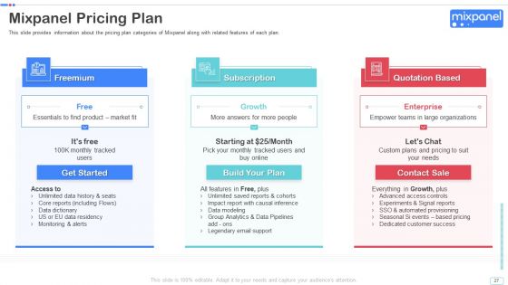 Mixpanel Capital Raising Pitch Deck Ppt PowerPoint Presentation Complete Deck With Slides