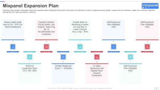 Mixpanel Capital Raising Pitch Deck Ppt PowerPoint Presentation Complete Deck With Slides