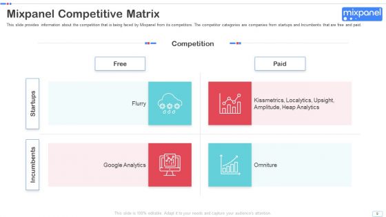 Mixpanel Capital Raising Pitch Deck Ppt PowerPoint Presentation Complete Deck With Slides