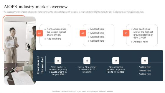 Ml And Big Data In Information Technology Processes Aiops Industry Market Overview Inspiration PDF