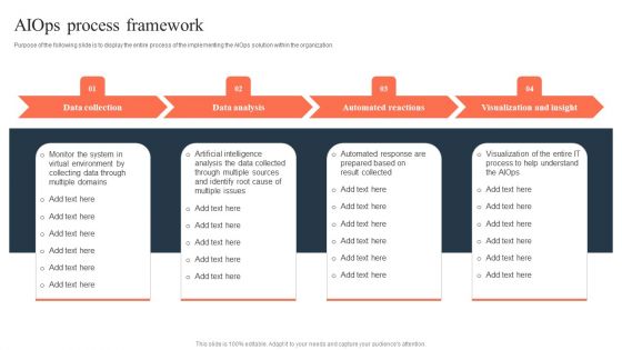 Ml And Big Data In Information Technology Processes Aiops Process Framework Structure PDF