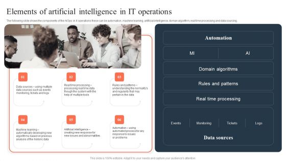 Ml And Big Data In Information Technology Processes Elements Of Artificial Intelligence Graphics PDF Ml And Big Data In Information Technology Processes Elements Of Artificial Intelligence Graphics PDF